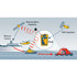 Ocean Signal Rescueme Plb1 Персональный Радиобуй